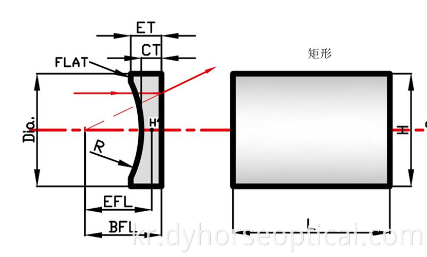 Cylindrical Lens2 Png